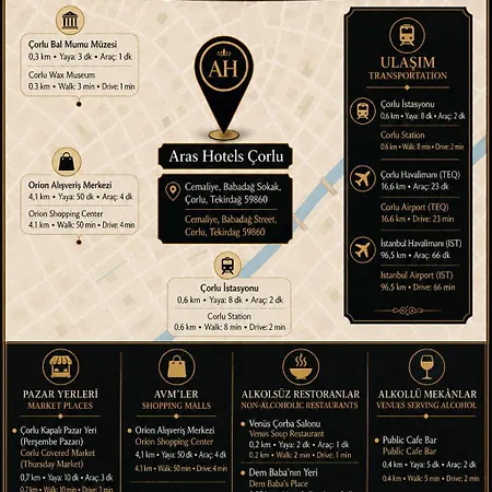 Aras & Center Location 초를루